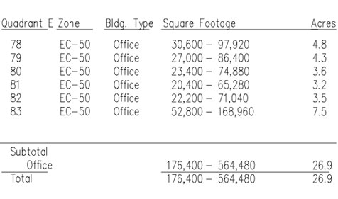 Natomas Crossing - Quadrant E Data